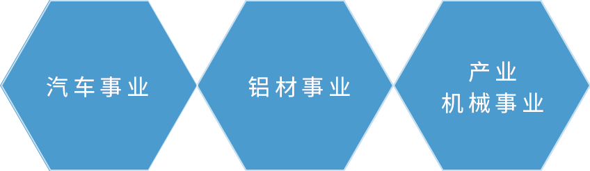 技研 石川县能美市 桁架 自动搬运装置等的设计 制造